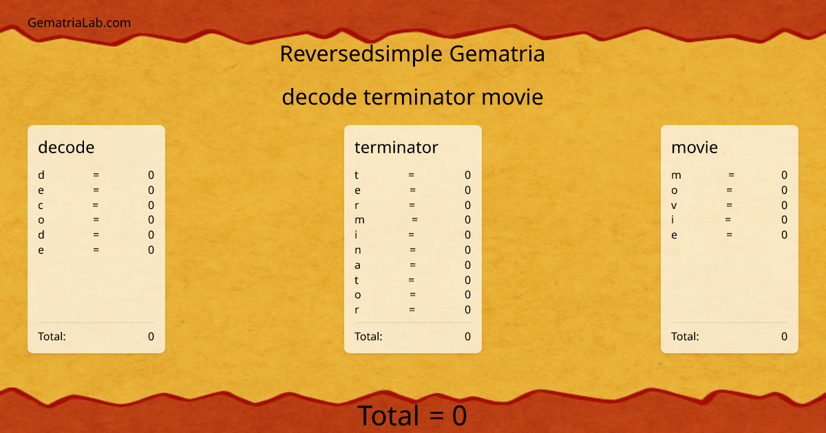 decode terminator movie in reversedsimple Gematria